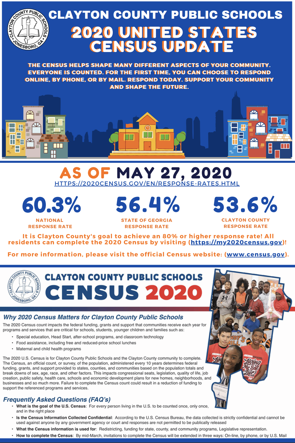 Census Update